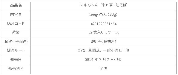 1407_aburasoba_shousai.jpg