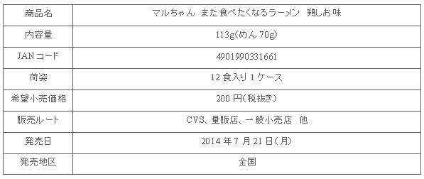 1407_matatabetakunaru_torisio_shousai.gif