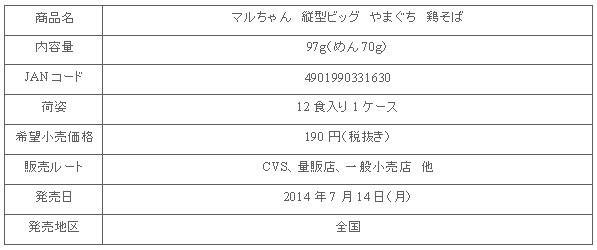 1407_yamaguchi_torisoba_shousai.gif