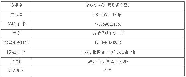 1408_maruchan_yakisoba_omori_shousai.gif