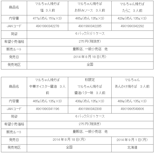 1408_maruchanyakisoba_shousai.gif