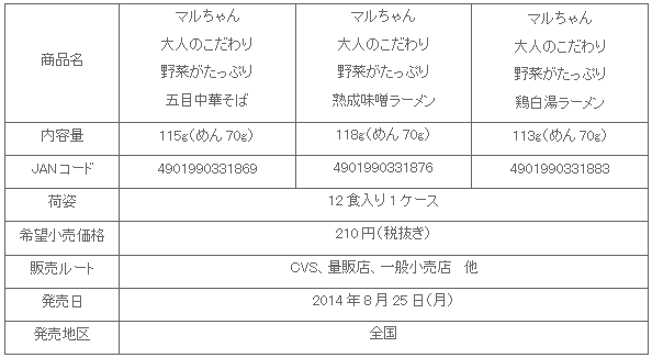 1408_otonanokodawari_shousai.gif