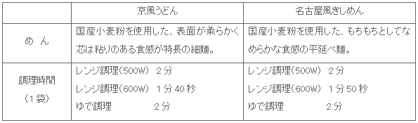 1408_rangedemo_tokuchou.gif