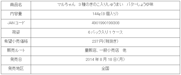 1408_shumai_shousai.gif