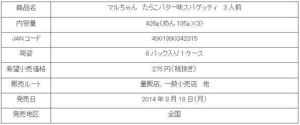 1408_tarako-butter-spa_shousai.gif