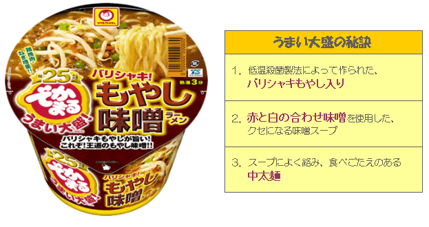 でかまる バリシャキ もやし味噌ラーメン リニューアル発売のお知らせ ニュースリリース 企業情報 東洋水産株式会社