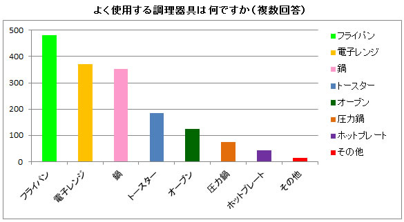 1409_honjituno_pasta_graph.jpg