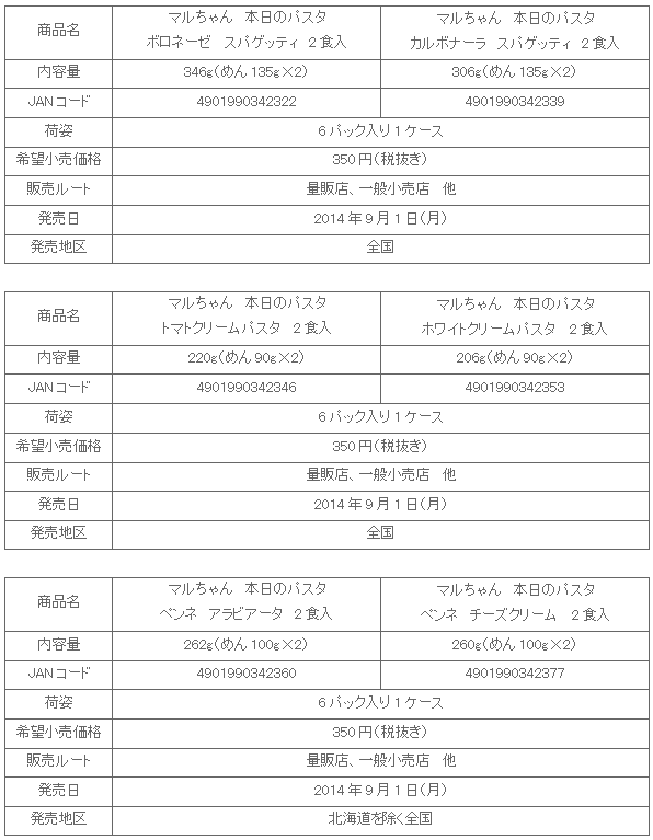 1409_honjituno_pasta_graph_shousai.gif