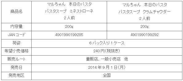 1409_honjituno_pasta_graph_shousai_b.gif