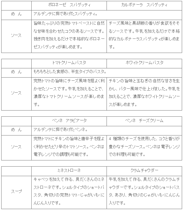 1409_honjituno_pasta_graph_tokuchou.gif