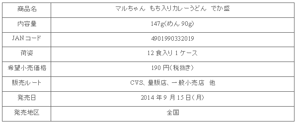 1409_mochiiricurryudon_dekamori_shousai.gif