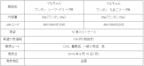 1409_wantansoup_shousai.gif