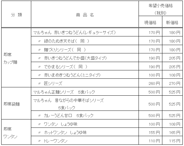 1410_kakakukaitei_list.gif