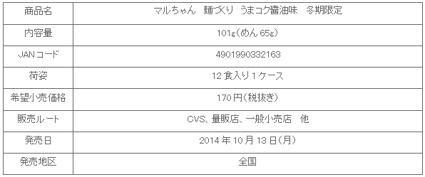 1410_mendukuri_umakokusyoyu_shousai.gif