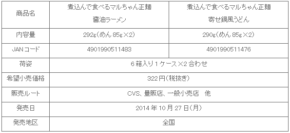 1410_nikomi_seimen_shousai2.gif