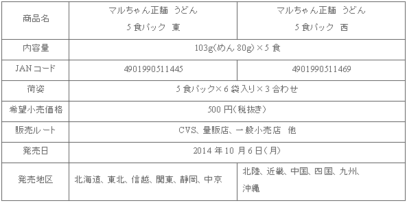 1410_seimen_udon_shousai1.gif