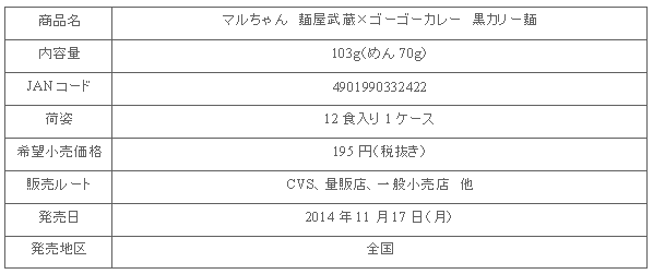 1411_musashi_gogo_kurocurry_shousai.gif