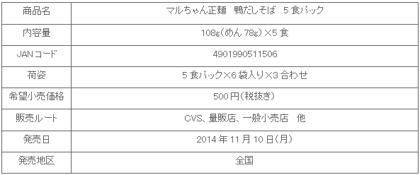 1411_seimen_kamodashisoba_shousai.gif