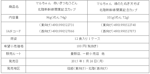 1501_akamidori_hokurikushinkansen_shousai.gif