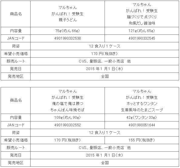 1501_ganbare_jukensei_shousai2.gif