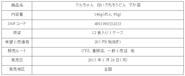 1501_siroichikaramochi_dekamori_shousai.gif