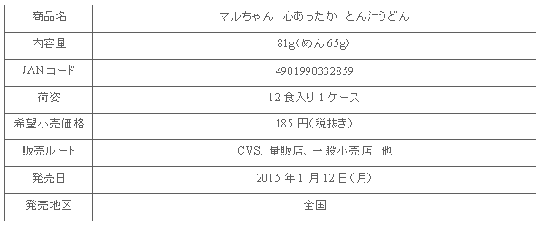 1501_tonjiruudon_shousai.gif