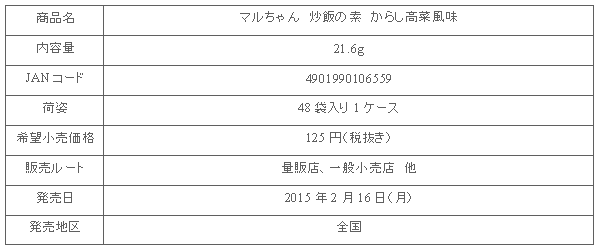 1502_chahan_takana_shousai.gif