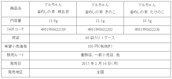 1502_kamameshinomoto_shousai.gif