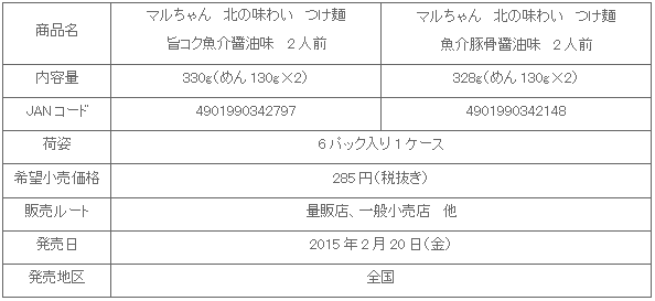 1502_kitanoajiwa_tsukemen_shousai2.gif