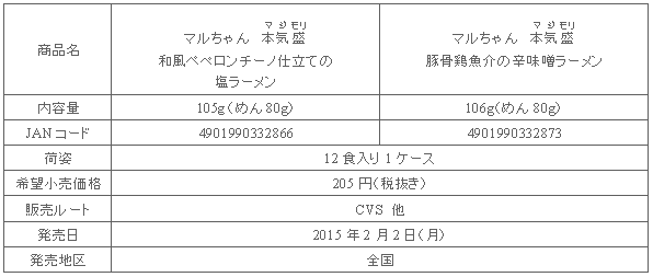 1502_majimori_yahoo!_shousai.gif