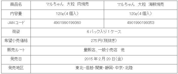 1502_ootsubu_shumai_shousai.gif