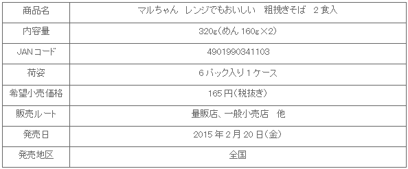 1502_range_demo_soba_shousai.gif