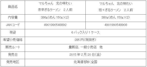 1502_zaruramen_shousai02.gif