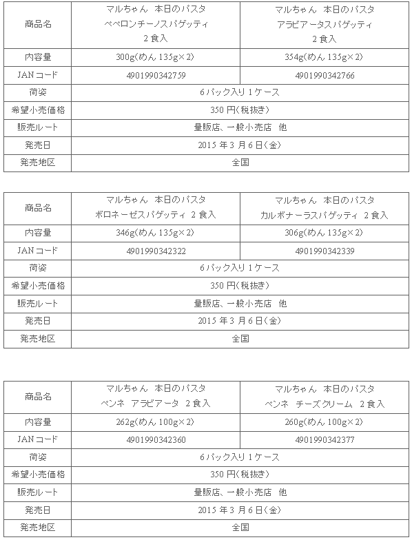 1503_honjitsunopasta_shousai1.gif