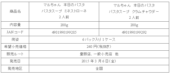 1503_honjitsunopasta_shousai2.gif