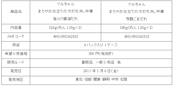 1503_hutouchihiyashichuka_shousai.gif