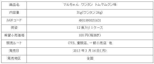 1503_wantan_tomyumgoong_shousai.gif