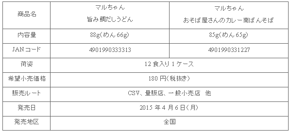 1504_taidashi_curry_shousai.gif