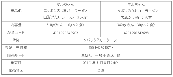 1505_nipponnoumai_yamagata_hirosima_shousai.gif