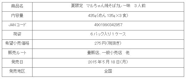 1505_yakisoba_curry_詳細.gif