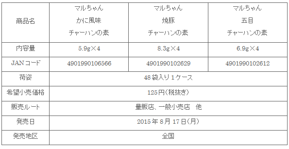 1508_chahannomoto_shousai.gif