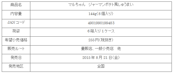 1508_germanpotato_shumai_shousai.gif