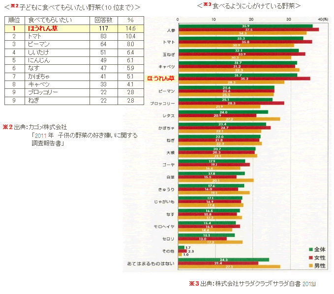 1508_horenso5p_data.gif