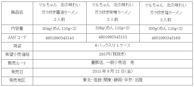 1508_kitanoajiwai_shousai1.gif