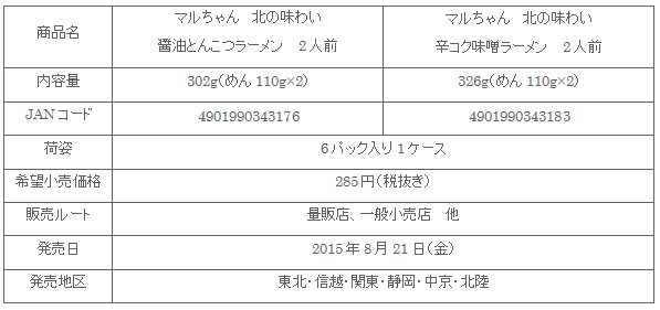 1508_kitanoajiwai_shousai2.gif