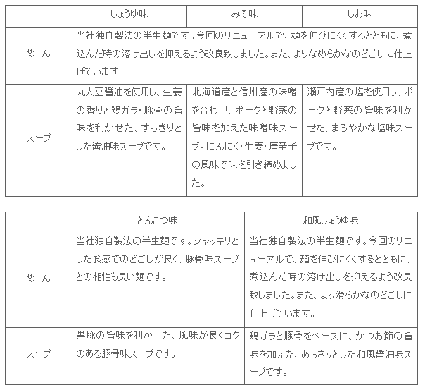 1509_mukashichuka_chilled_tokuchou.gif