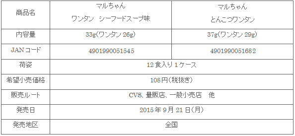 1509_wantan_shousai.gif