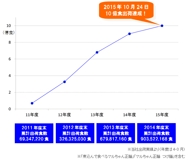 1510_seimen_billion_graph.gif