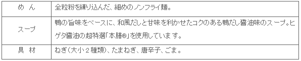 1512_matatabetakunaru_kamodasi_tokutyou.gif