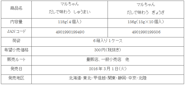 1603_dasideajiwau_shousai.gif